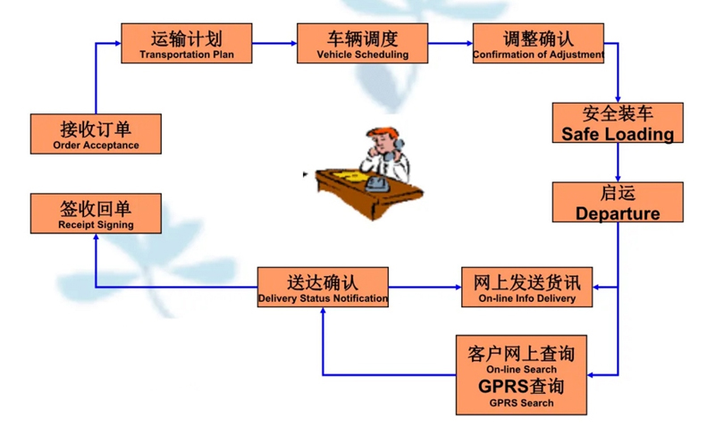 张家港到原州货运公司